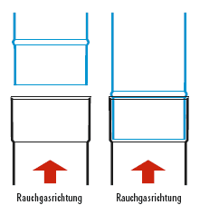 verbindung konisch - verbindung_konisch