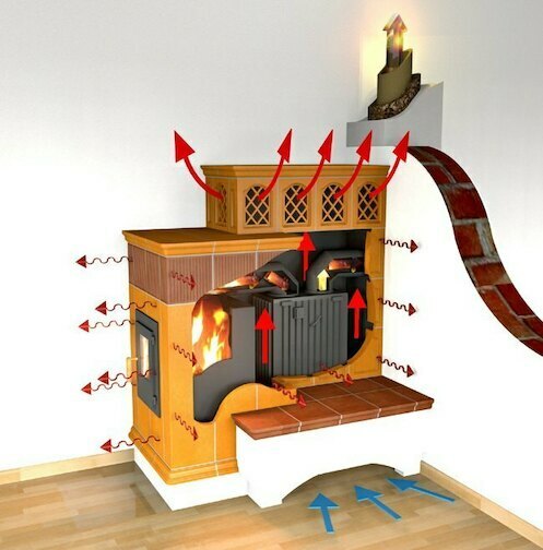 warmluftofen c warmluftofen c - warmluftofen-c.jpg